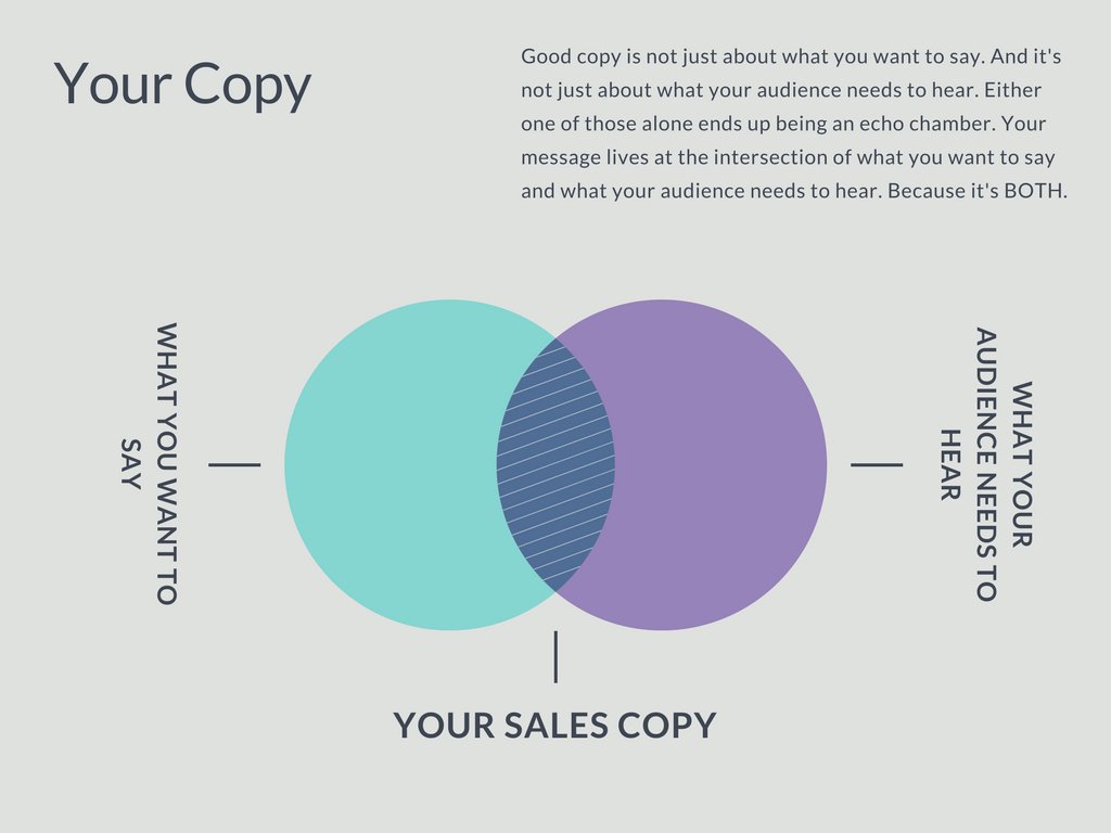 Sales Copy Chart- Ashlyn Writes