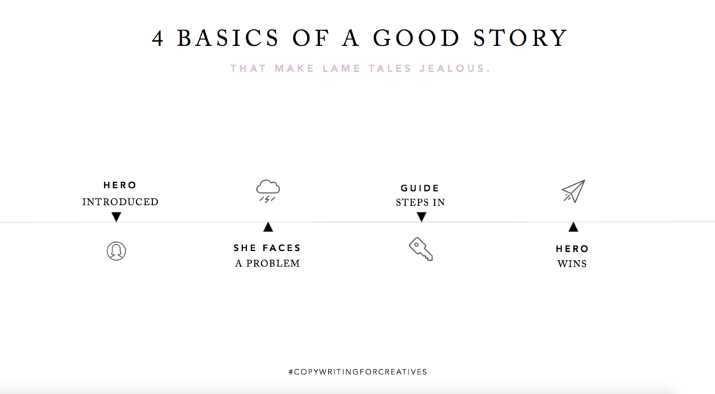 4 Basics of a Good Story