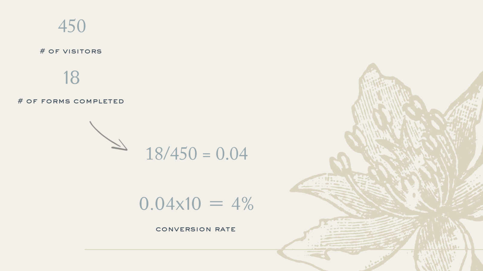 5 Surefire Strategies to Optimize Your Website & Up Your Conversion ...